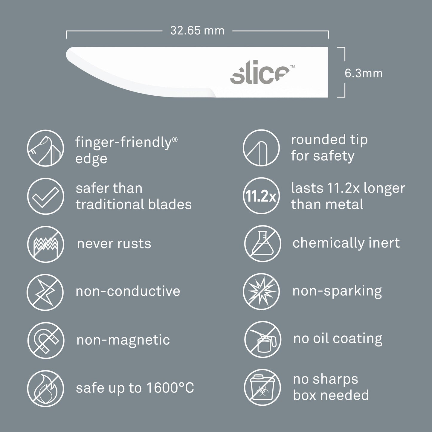 Lames en céramique pour cutter de bricolage (bord courbé, bout rond)